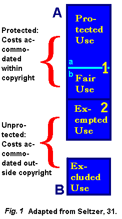 Fig.1